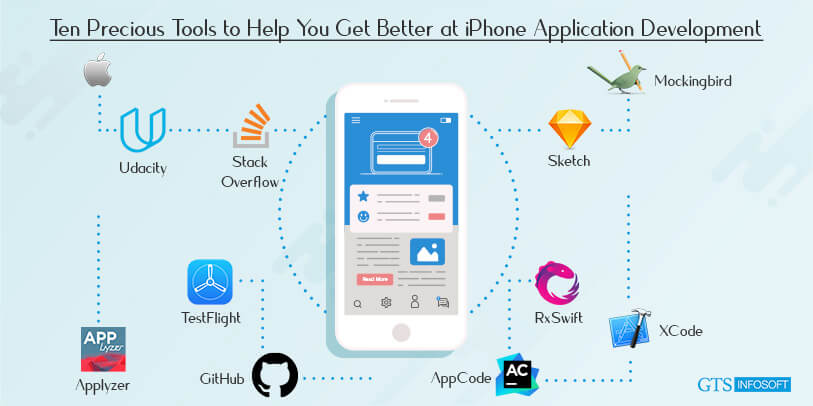 Ten Precious Tools to Help You Get Better at iPhone Application Development
