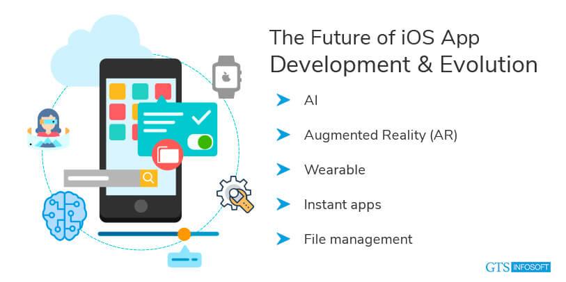 The Future of iOS App Development & Evolution