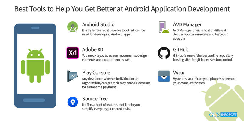Best Tools to Help You Get Better at Android Application Development