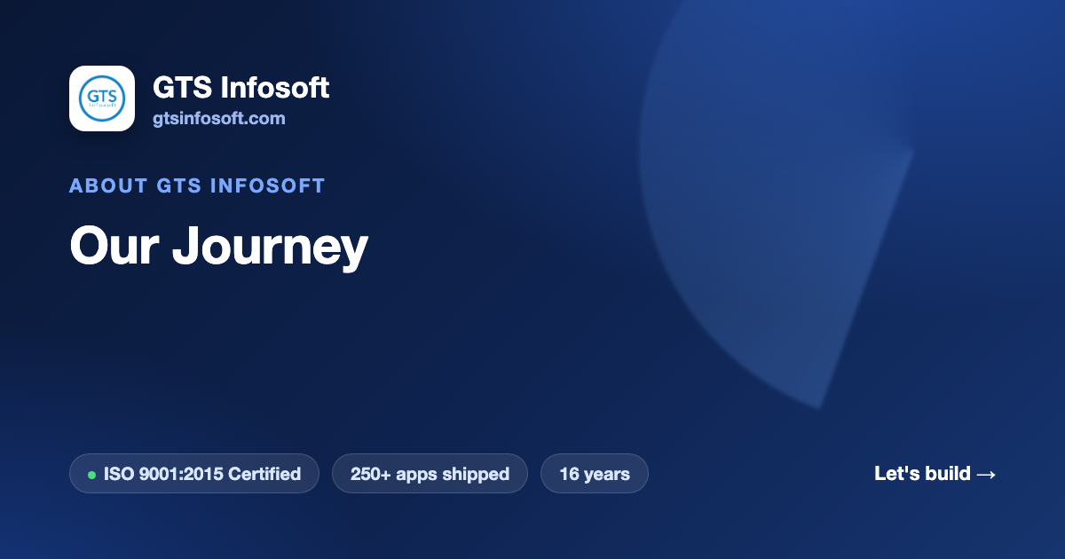 Our Journey | GTS Infosoft