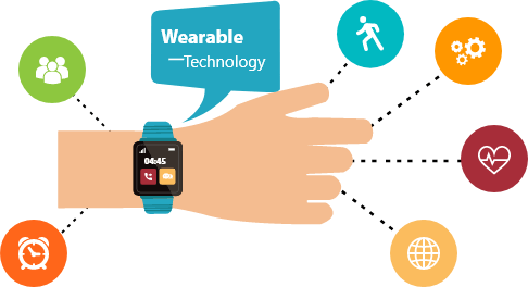 technology technology